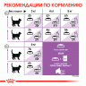 Royal Canin (Роял канин) Sterilised сухой корм для стерилизованных кошек