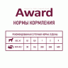 Award (Эвард) влажный корм для щенков паштет из индейки с грушей 200г